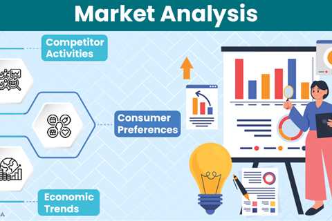 Market Analysis