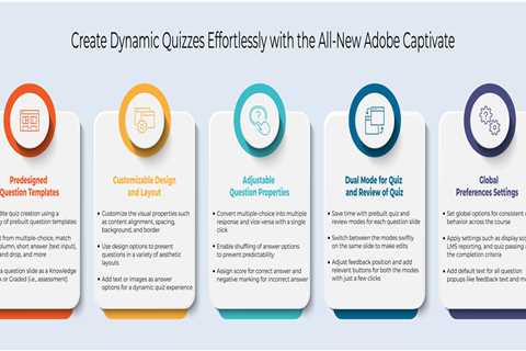 Create Dynamic Quizzes Effortlessly with the All-New Adobe Captivate​