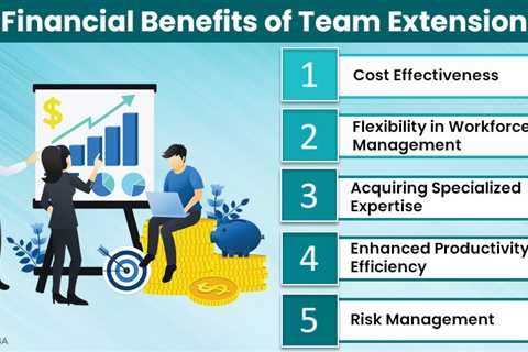 Team Extension