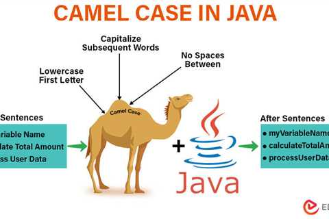 Camel case in Java