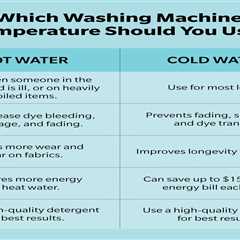Can You Wash All Your Laundry in Cold Water?