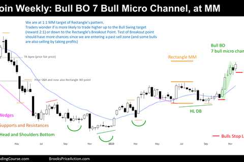 Bitcoin 7-week Bull Micro Channel at Measured Move