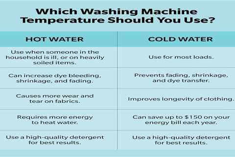 Can You Wash All Your Laundry in Cold Water?