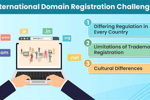 International Domain Registration Challenges