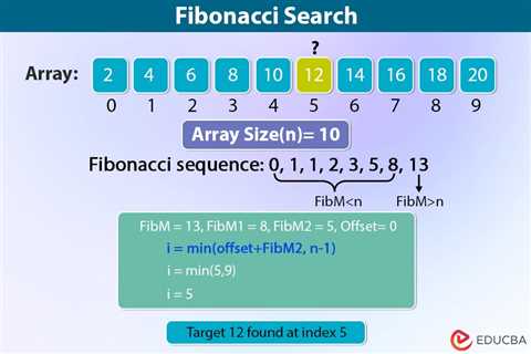 Fibonacci Search