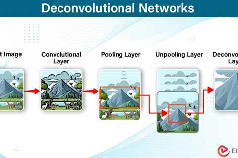 Deconvolutional Networks