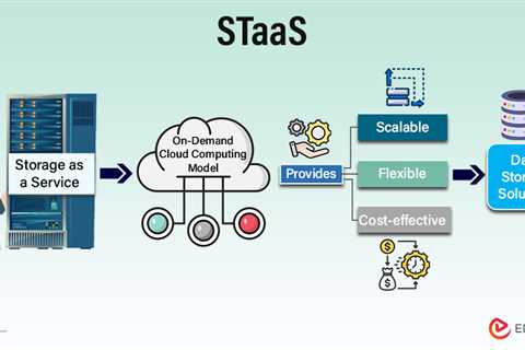 Storage as a Service (STaaS)