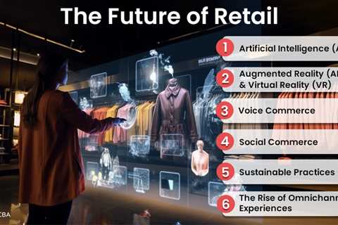 Future of Retail