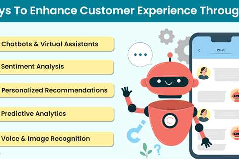 AI for Customer Experience