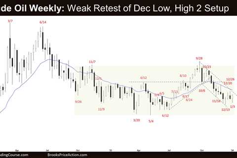 Crude Oil Sideways to Up