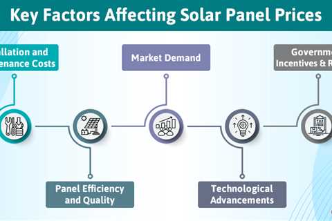 Solar Panel Prices