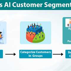 AI Customer Segmentation