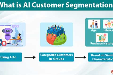 AI Customer Segmentation