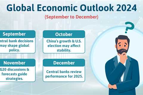 Global Economic Outlook 2024