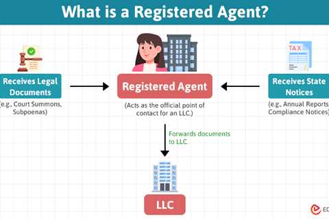 Registered Agent for LLC