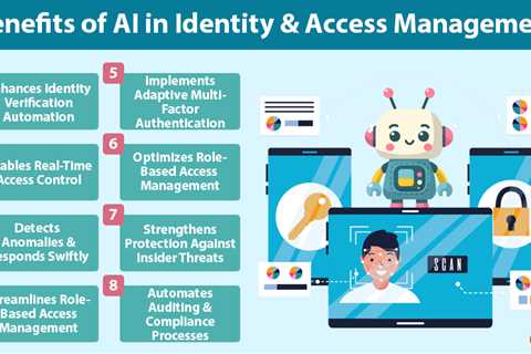 AI in Identity and Access Management