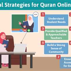 Quran Online Schools