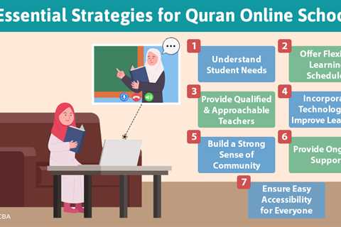 Quran Online Schools