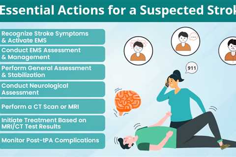 Actions for a Suspected Stroke