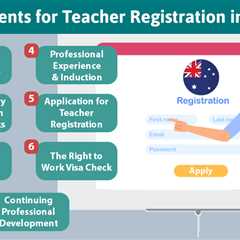 Teacher Registration in Australia