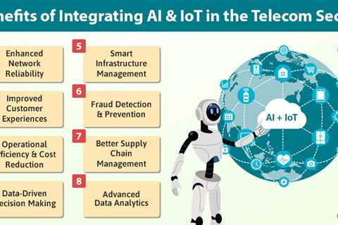 AI and IoT in Telecommunications