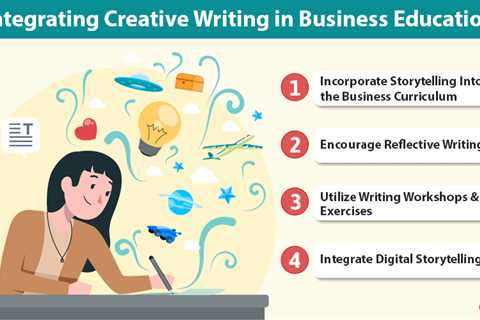 Creative Writing in Business Education