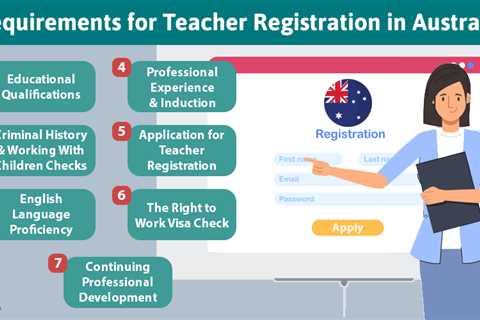 Teacher Registration in Australia