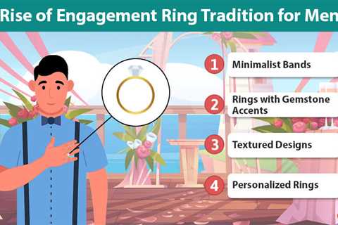 Engagement Ring Tradition