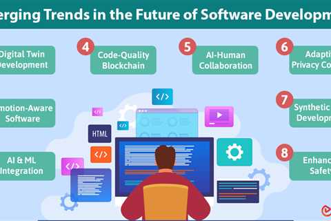 Future of Software Development