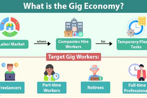 Gig Economy