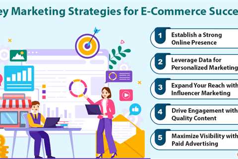 Marketing Strategies for E-Commerce