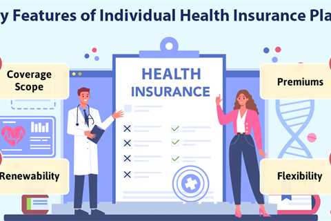 Individual Health Insurance