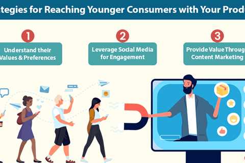 Reaching Younger Consumers