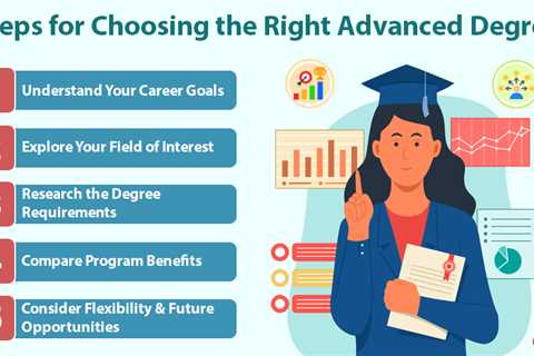 Choosing the Right Advanced Degree