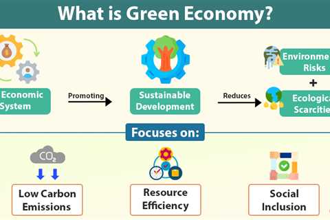 Green Economy