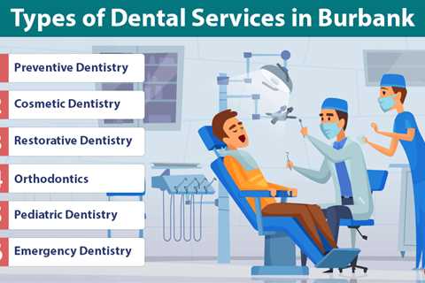 Dental Care in Burbank