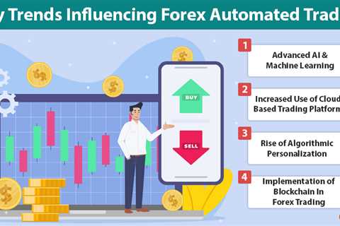 Forex Automated Trading