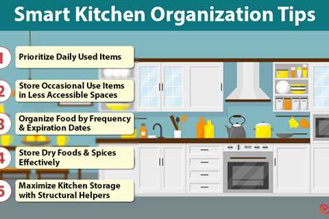 Kitchen Organization Tips