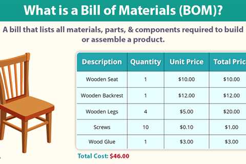 Bill of Materials