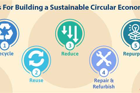 Building a Sustainable Circular Economy