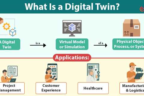 Digital Twin