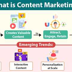 Content Marketing