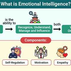 Emotional Intelligence