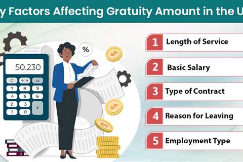 Gratuity in UAE