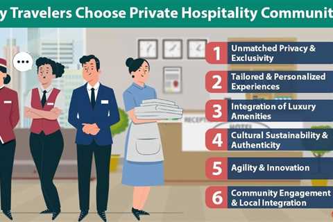 Private Hospitality Communities