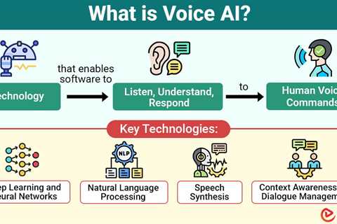 Voice AI