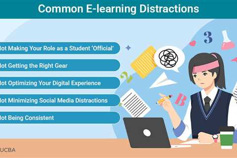 E-Learning Distractions