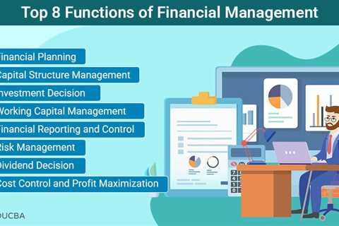 Functions of Financial Management