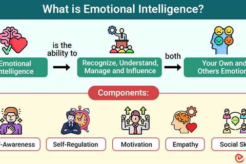 Emotional Intelligence