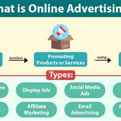 Online Advertising